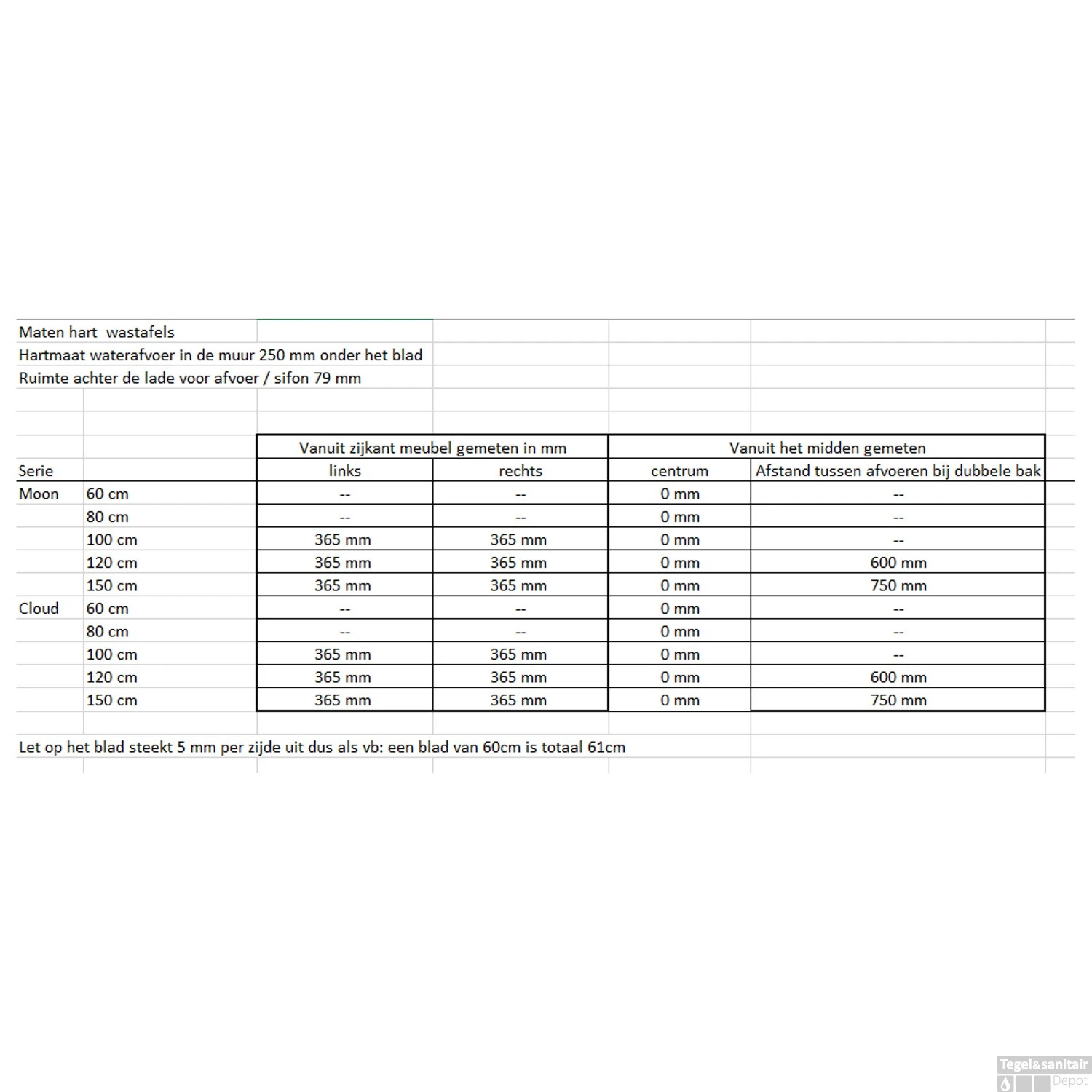 Badkamermeubel Solid Surface BWS Stockholm 120x46 Cm Dubbel Mat Antraciet (zonder Kraangaten) 8 Badkamermeubel Solid Surface BWS Stockholm 120x46 Cm Dubbel Mat Antraciet (zonder Kraangaten) - Afbeelding 6