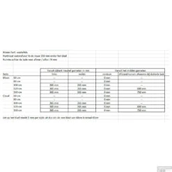 Badkamermeubel Solid Surface BWS Stockholm 150x46 Cm Links Mat Wit (met 1 Kraangat) -Geberiter Meubels Geschaft afmetingen afvoer 41