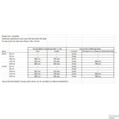 Badkamermeubel Solid Surface BWS Oslo 100x46 Cm Midden Mat Antraciet (met 1 Kraangat) -Geberiter Meubels Geschaft afmetingen afvoer 69